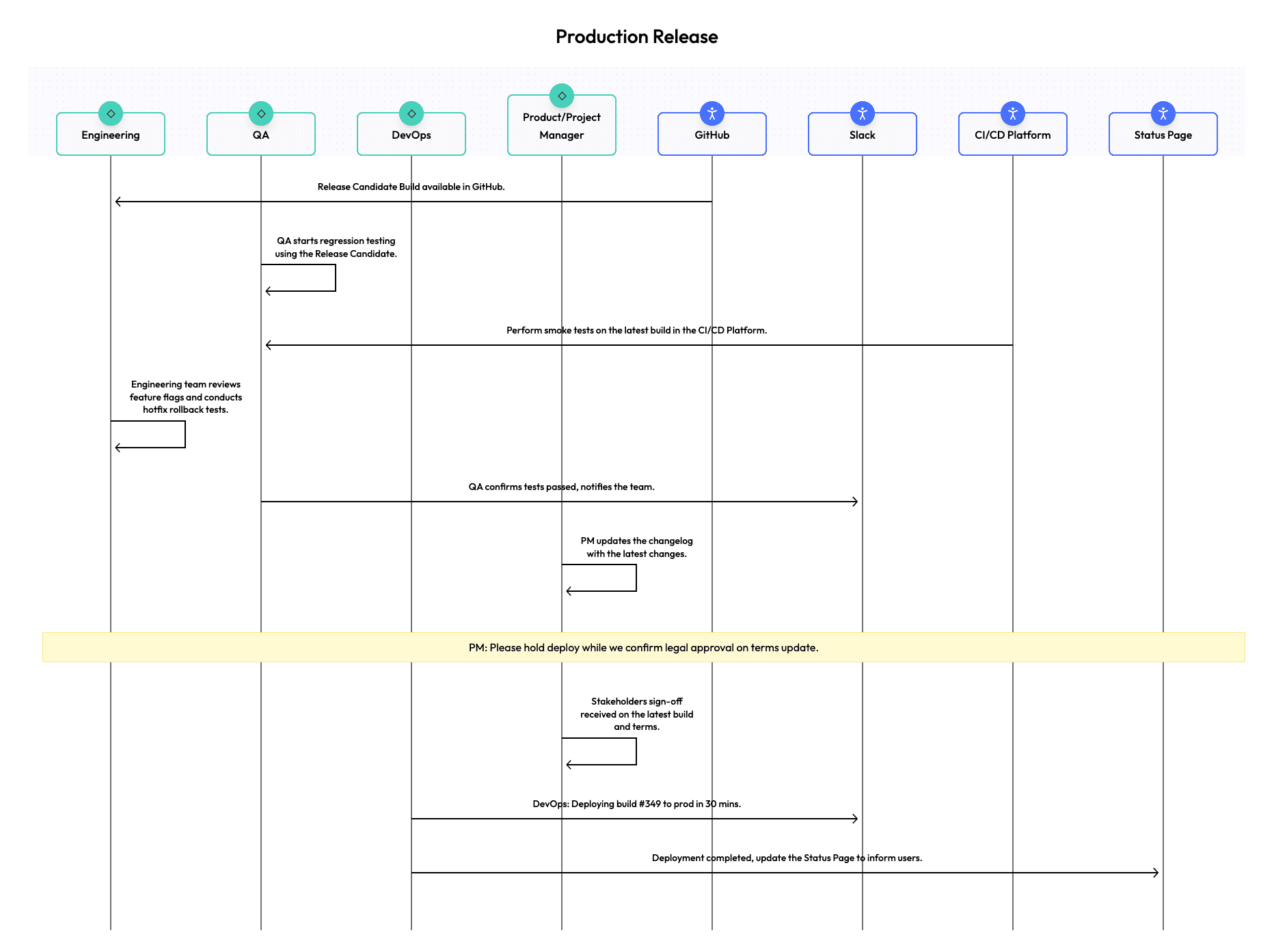 Zero-Stress Release Engine