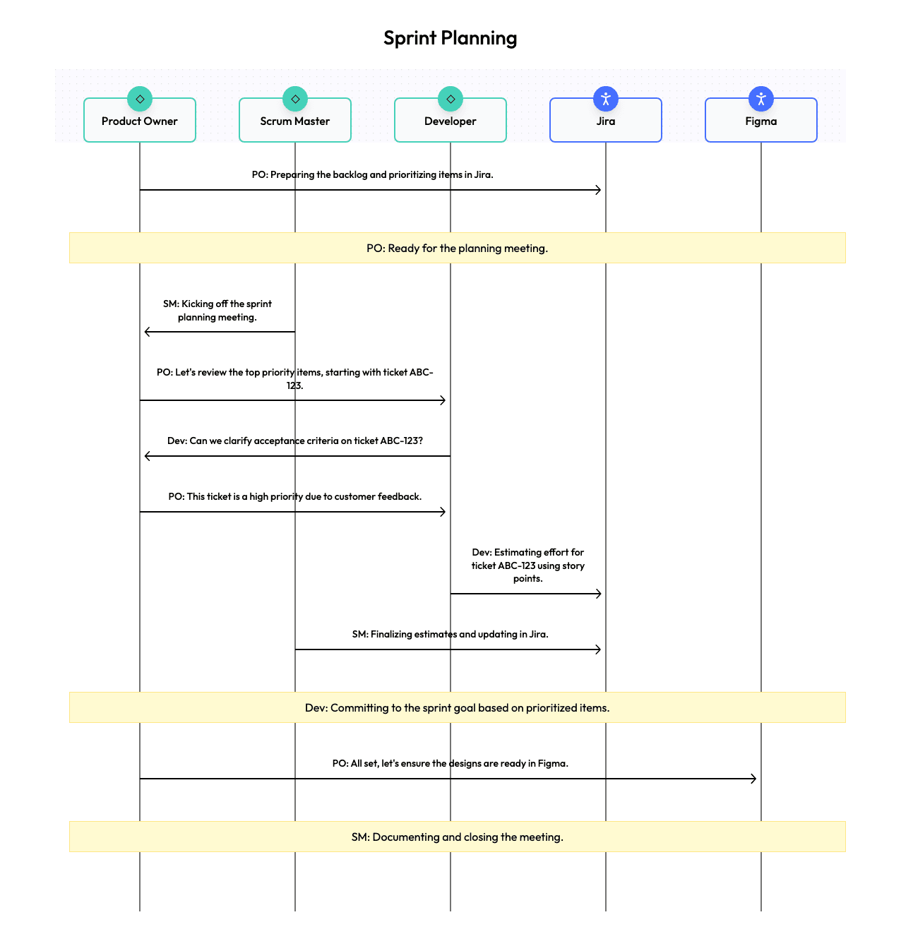 Sprint Planning Pro