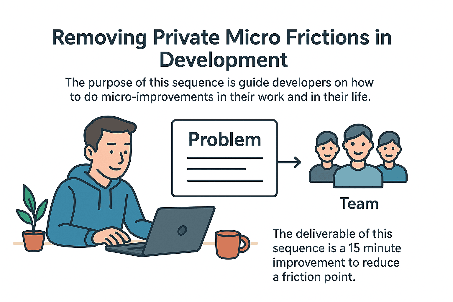 Removing Private Micro Frictions in Development