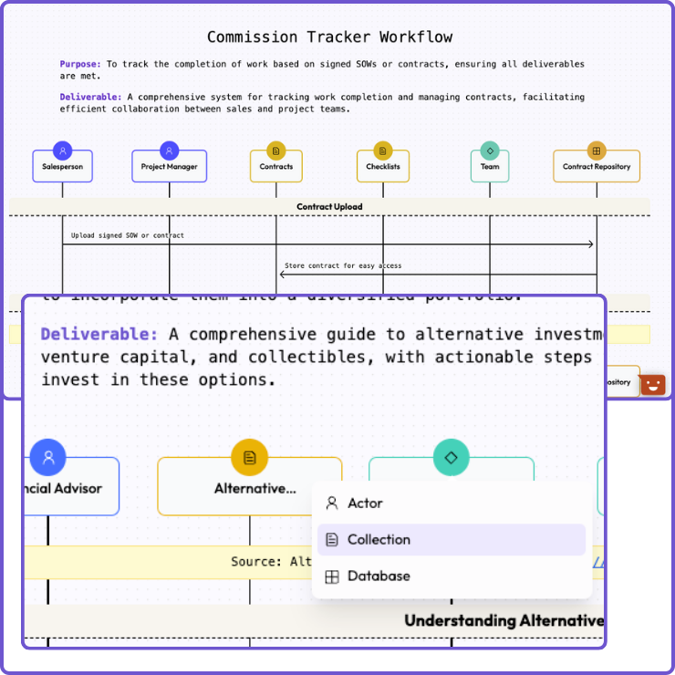 Commission Tracker Workflow showing process flow between Salesperson, Project Manager, Contracts, Checklists, Team, and Contract Repository
