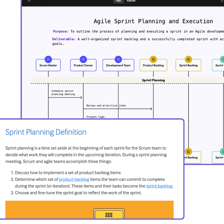 Agile Sprint Planning and Execution workflow showing Scrum Master, Product Owner, Development Team, Product Backlog, Sprint Backlog, and Sprint process flow