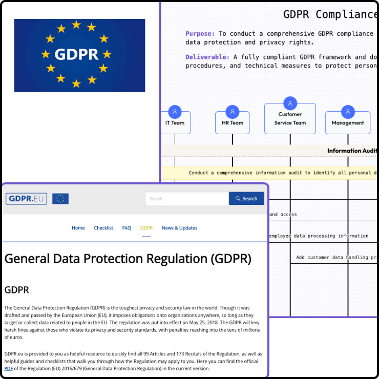 GDPR Compliance workflow showing IT Team, HR Team, Customer Service Team, and Management coordination for comprehensive GDPR compliance audit and data protection measures