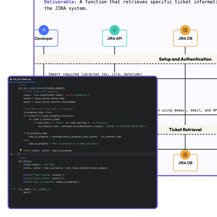 JIRA workflow diagram showing Developer, JIRA API, and JIRA DB integration with code editor overlay