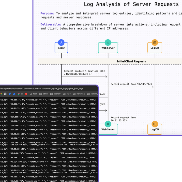 Log Analysis of Server Requests workflow showing Client, Web Server, and Log DB integration with terminal log viewer
