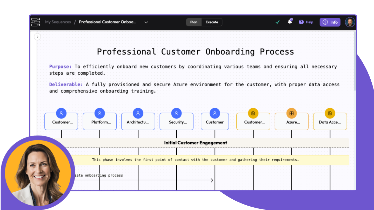 Professional Customer Onboarding Process workflow showing coordination between Customer, Platform, Architecture, Security, and Azure teams