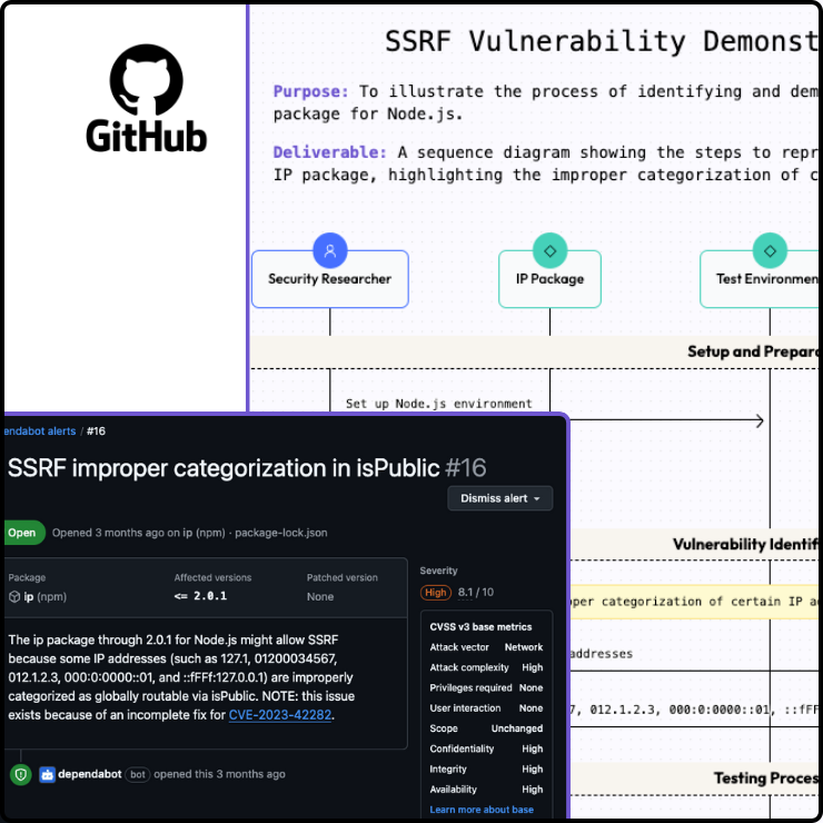 SSRF Vulnerability Demonstration workflow showing GitHub integration with Security Researcher, IP Package, and Test Environment, including GitHub security alert for SSRF improper categorization vulnerability