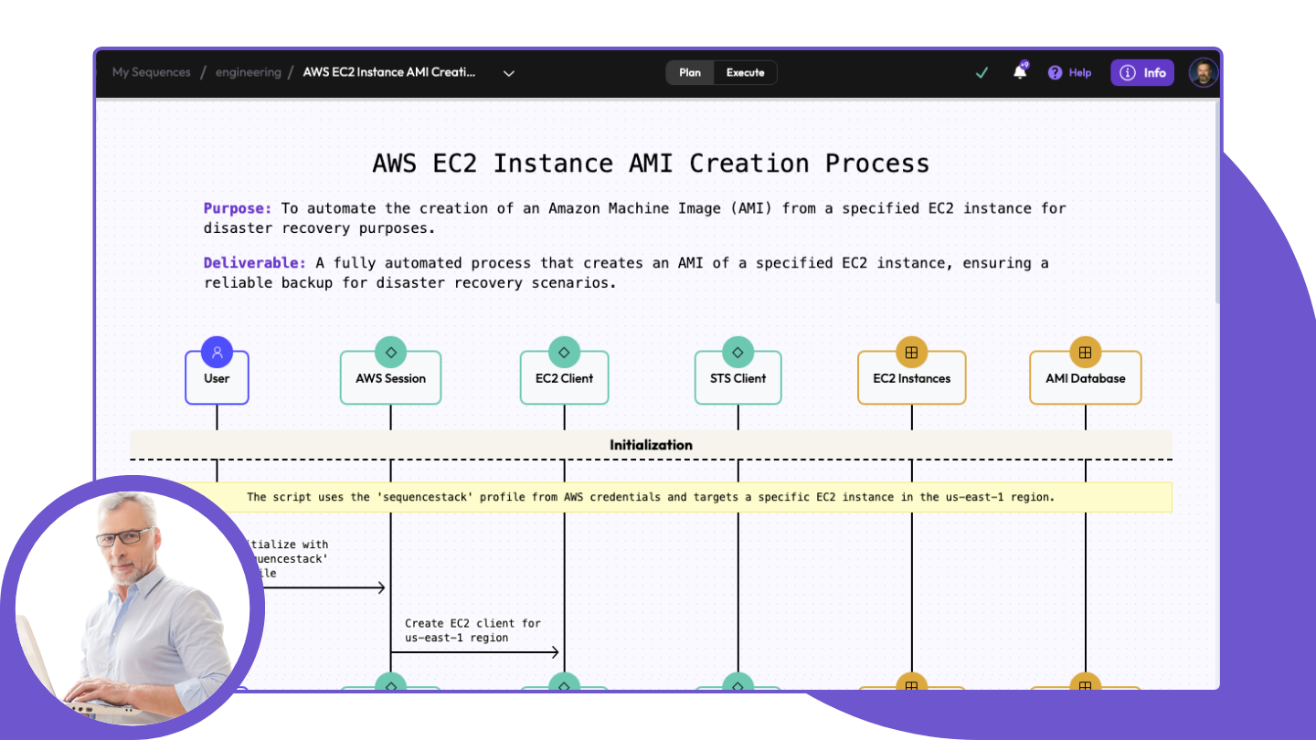 SequenceStack AWS EC2 Instance AMI Creation Process workflow interface showing automated disaster recovery process